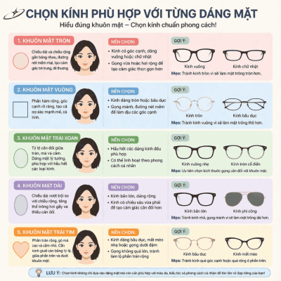 Cách chọn kính phù hợp với dáng mặt